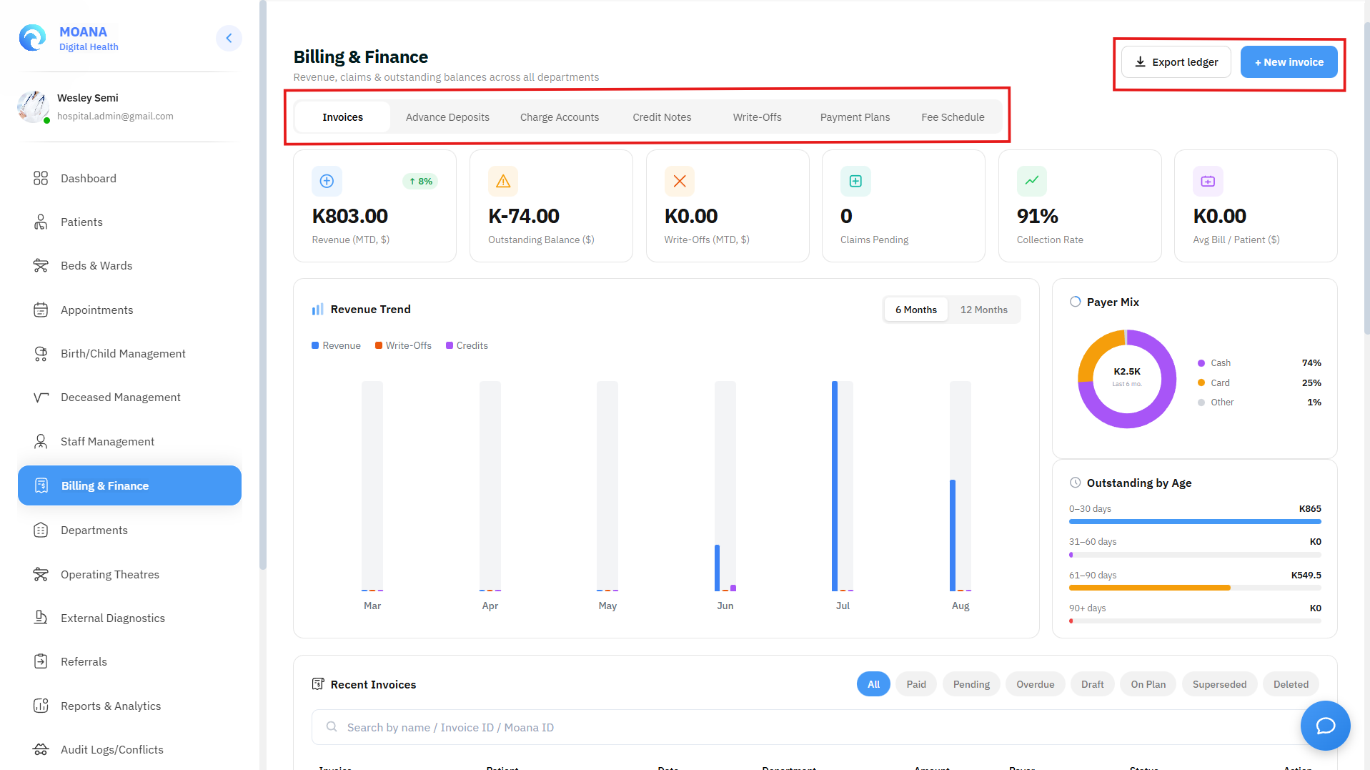 Click to view full size Billing and Finance Invoices Console with Revenue Trends and Aging Analysis